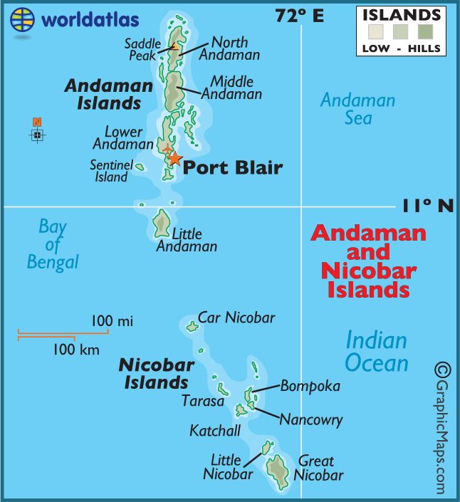 Port Blair